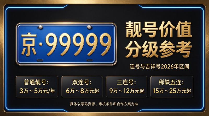 2026年北京租电车指标三年多少钱相关业务场景图